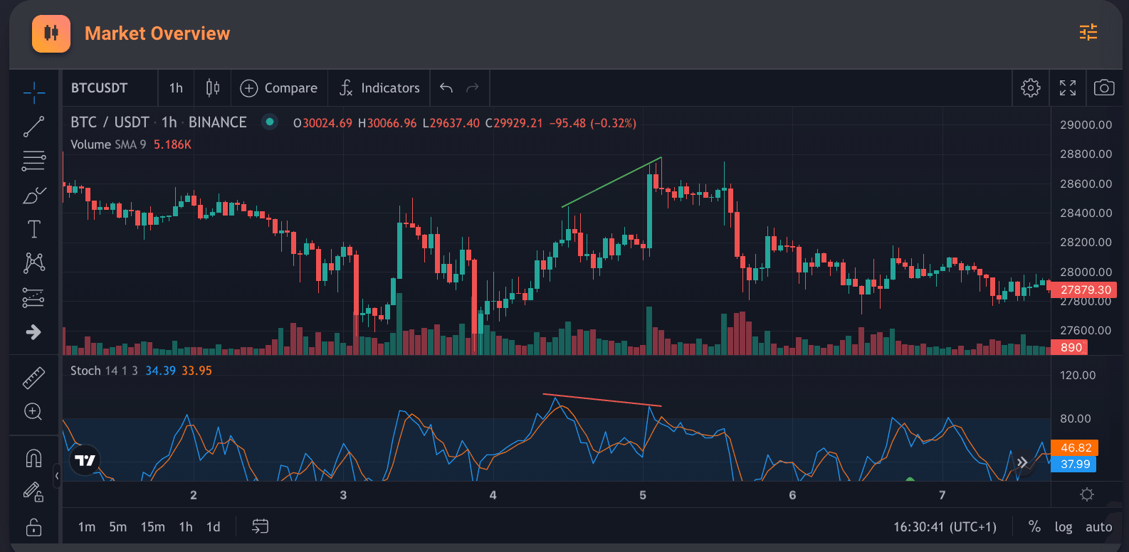 Screenshot 2023-04-12 at 16.30.42.png