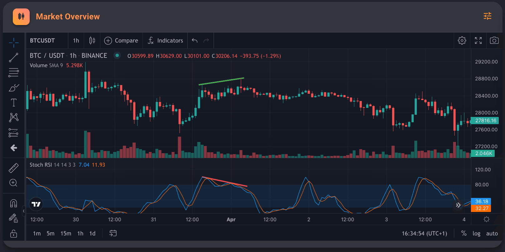 Screenshot 2023-04-14 at 16.34.55.png