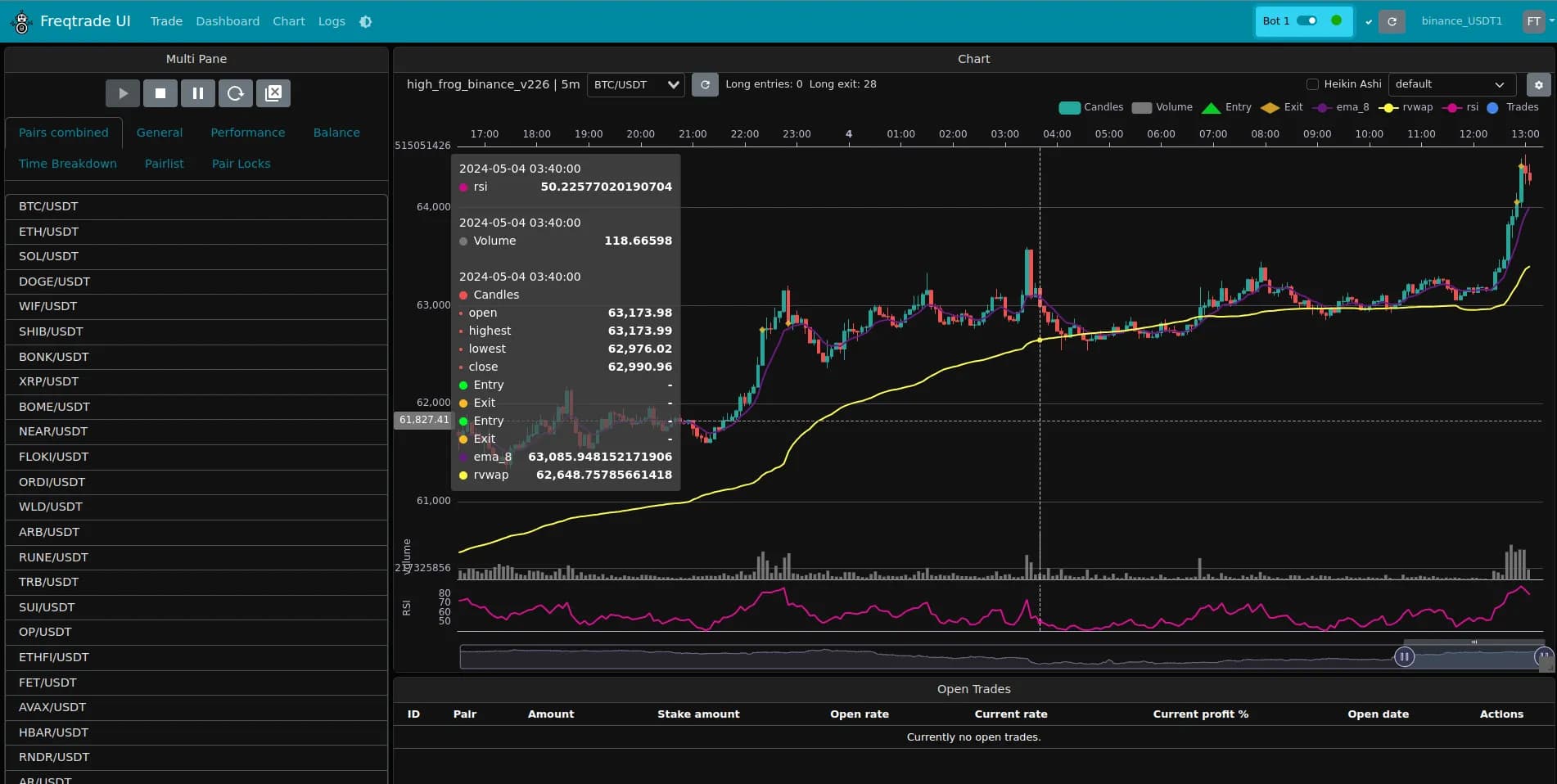 Freqtrade FreqUI Trade Dashboard