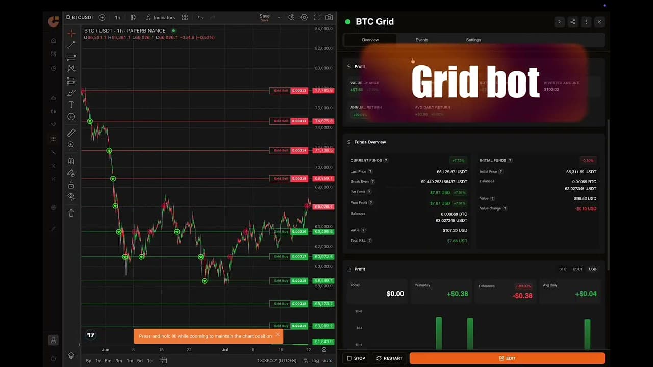 Gainium Trading Platform Overview